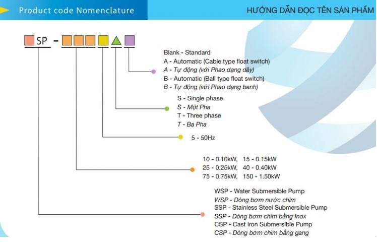 CÁCH ĐỌC MÃ SẢN PHẨM BƠM CHÌM