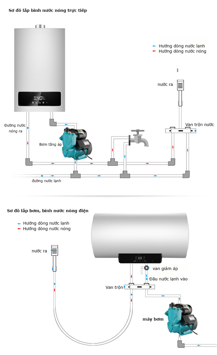 Bơm nước tăng áp tự động TGP115